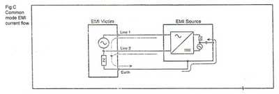 Fig.C Common mode EMI current flow.